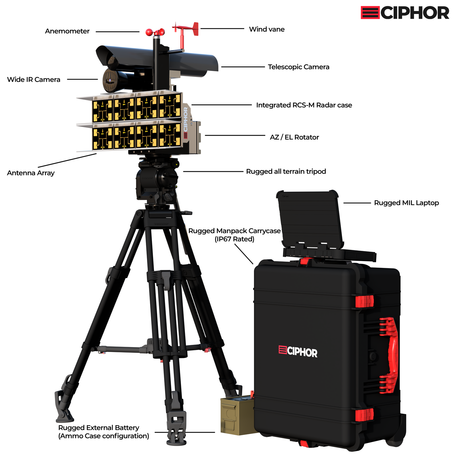 CIPHOR RCS Measurement Device [Pratiti]